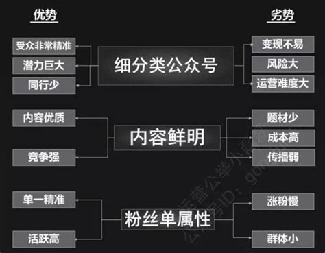 垂直記號|垂直